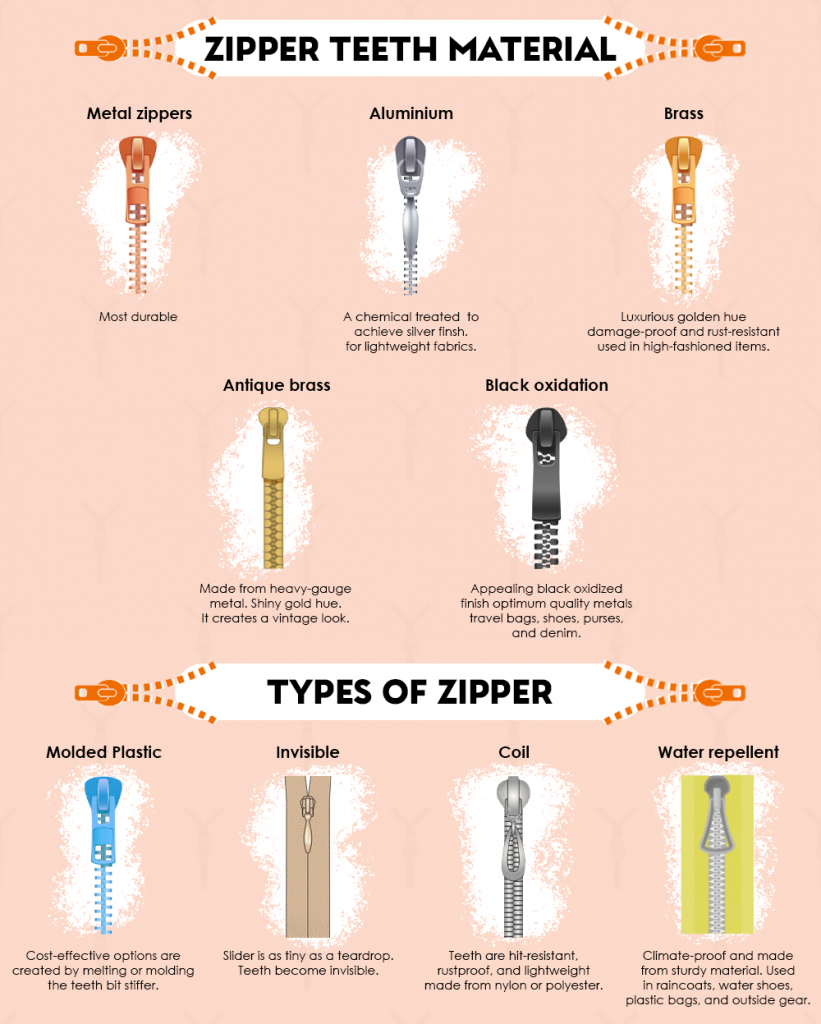 Different Types Of Zippers Looksgud