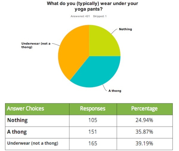 groupon survey about leggings and yoga pant
