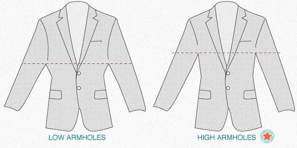 how to set height of suit armhole to make your suit fit