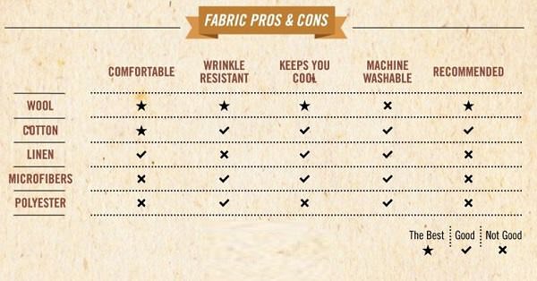 suit fabric types pros and cons