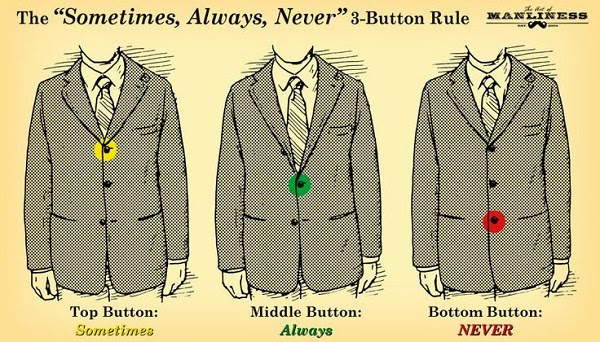 button rules for suits