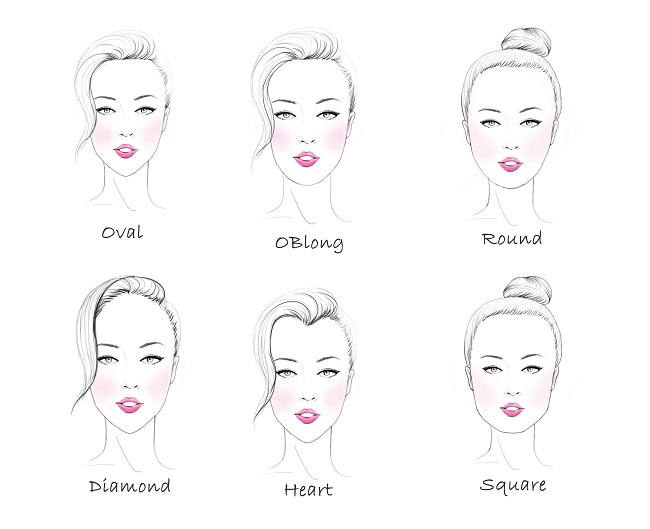 Face Shapes in Women
