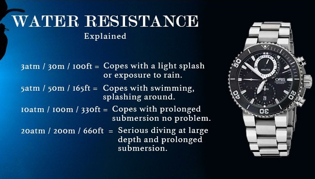 water resistance watches