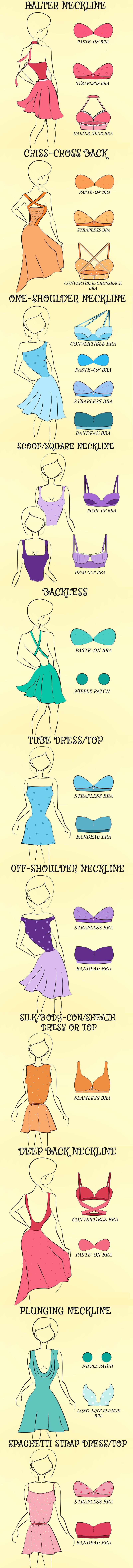 Infographics helps you to choose best fitted bra for your dress