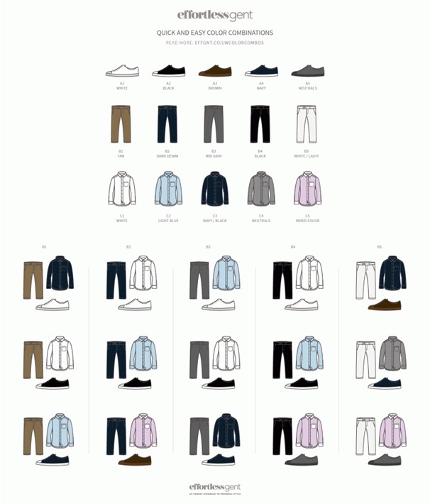 Infoghraphics to choose perfect Pant shirt colour combinations