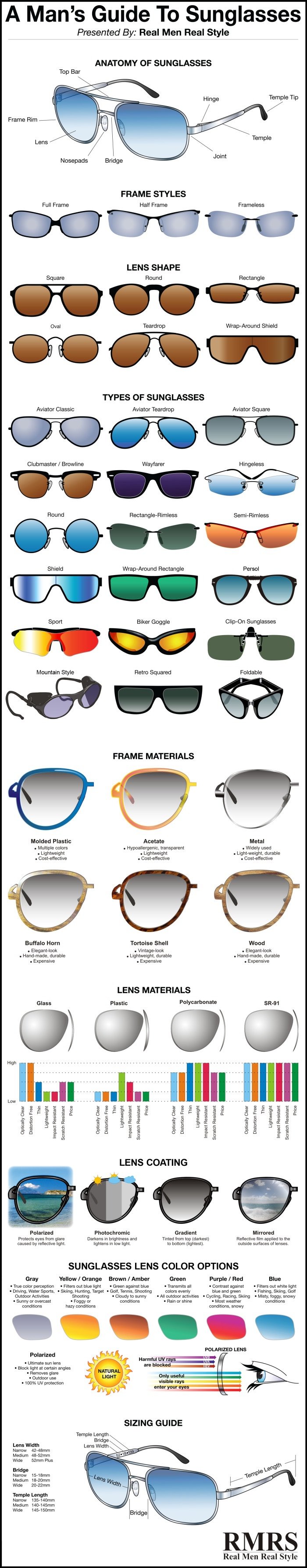 Guide To Sunglasses Infographic