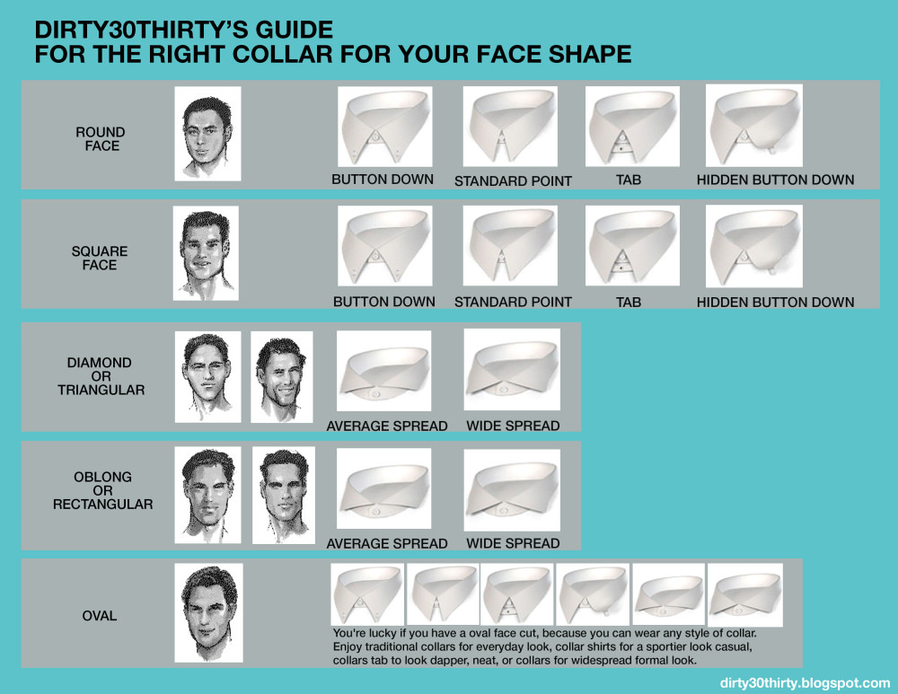 collar-face, a guide to men's shirt collar styles according to face shape