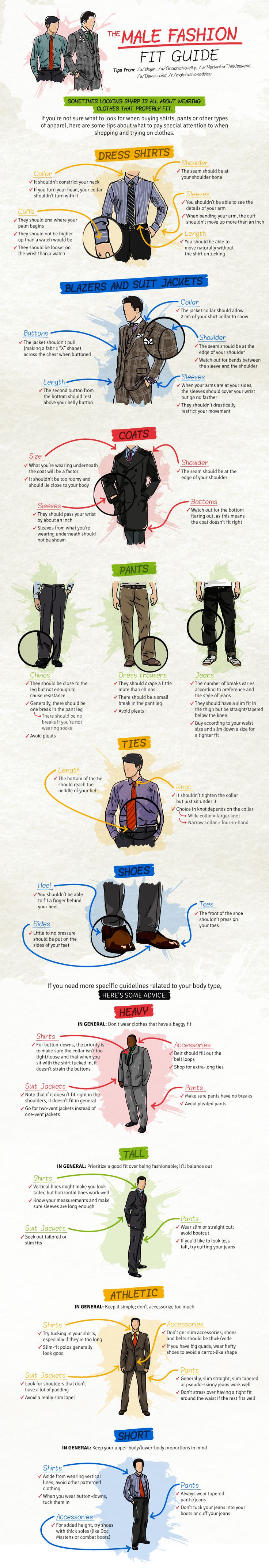 fashion fit guide, men’s fashion in one infographic