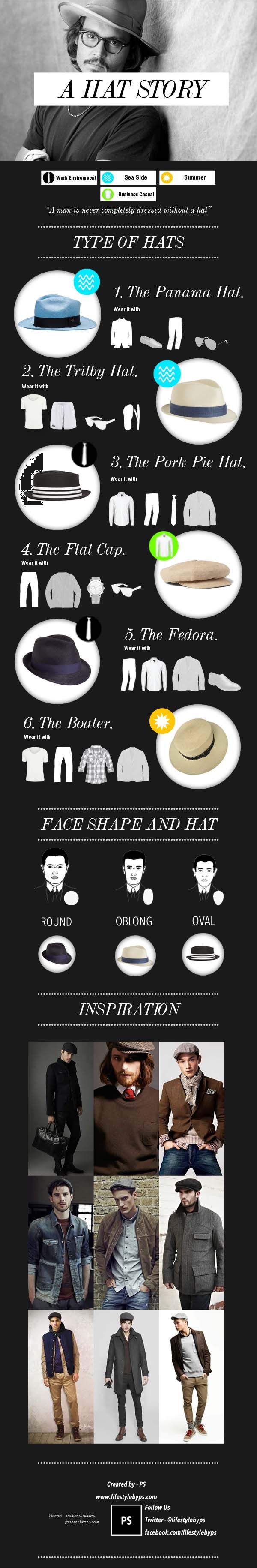 hat types and style guide, fashion infographics