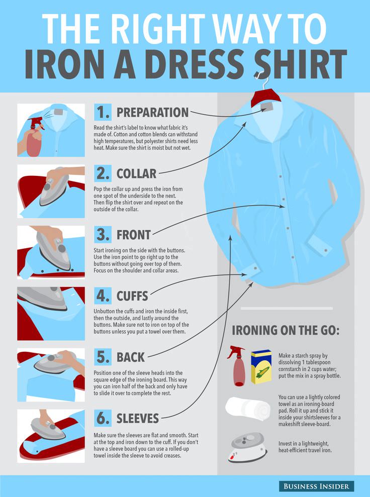 ironng, the correct way to iron a dress shirt