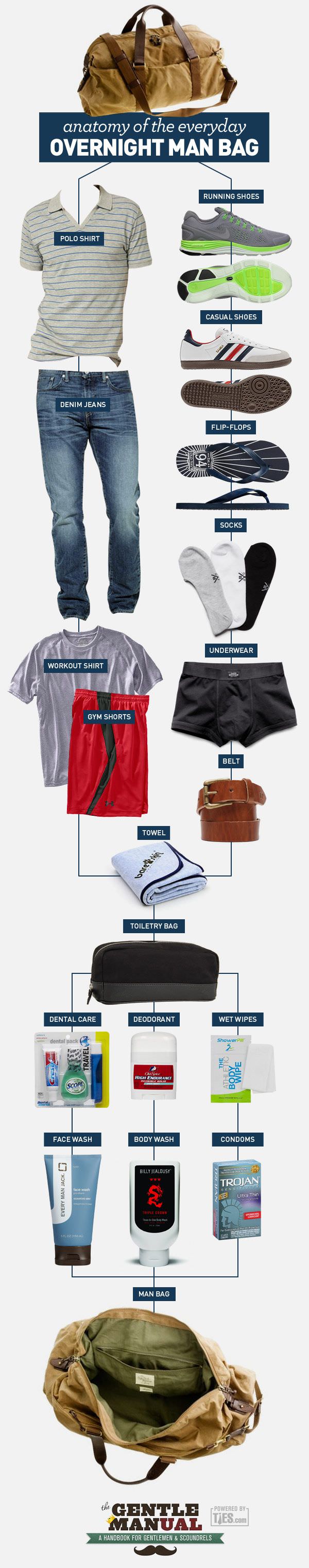 packing, complete men's packing guide