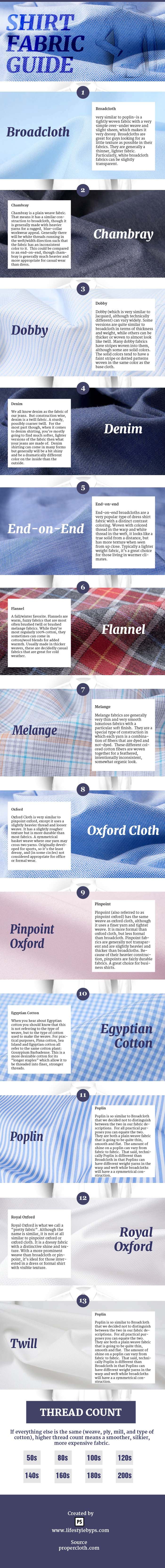 shirt fabrics, infographic of different fabrics used for shirts