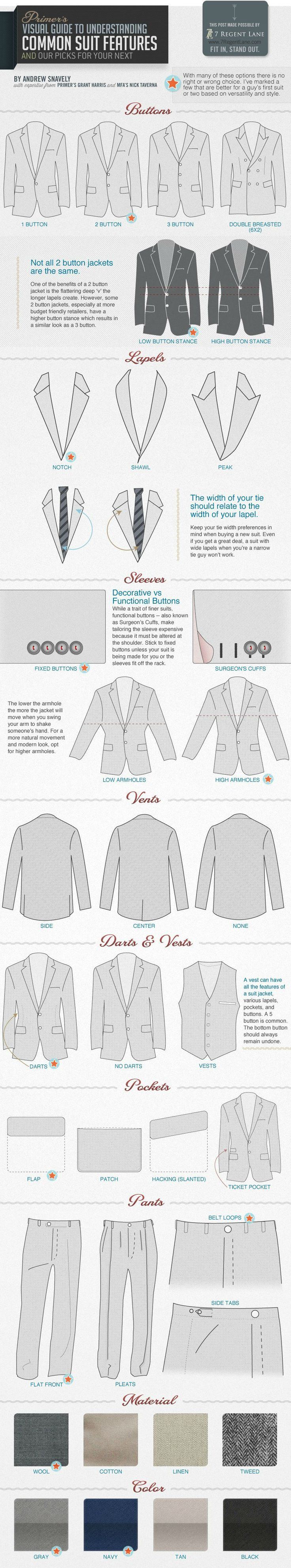 suit-features, features of a suit guide