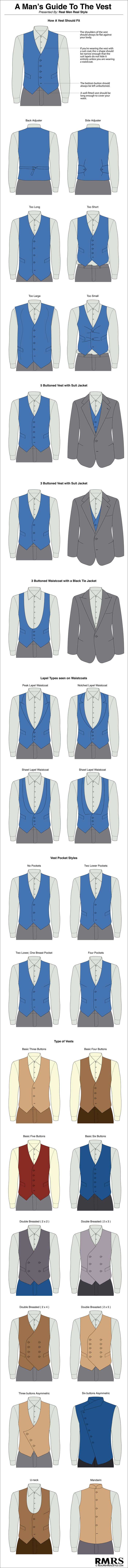 vest-style-guide, infographics of ultimate guide to the vest