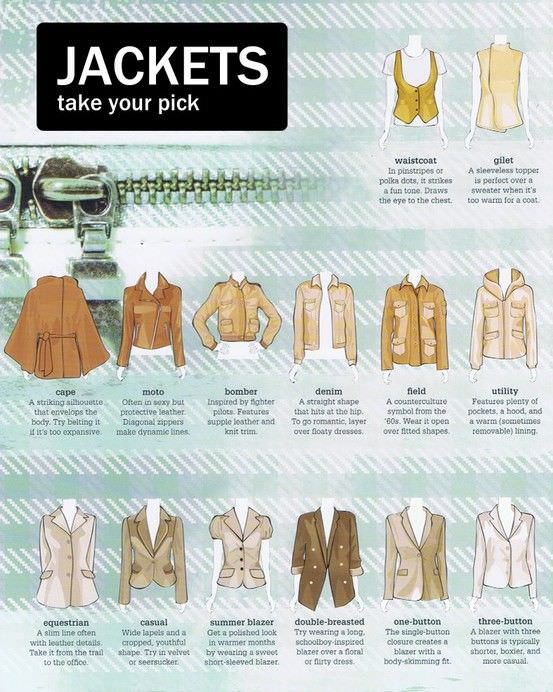 jackets types