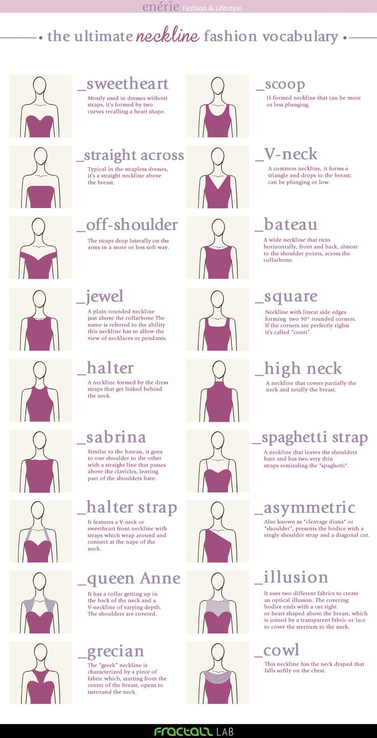 neck style types, neckline fashion vocabulary
