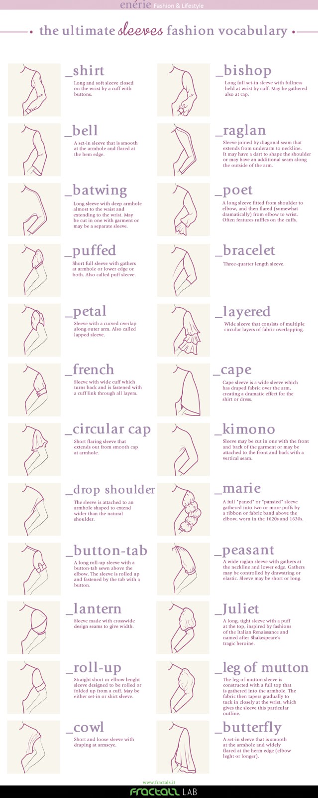 sleeves types guide, ultimate sleeves fashion vocabulary