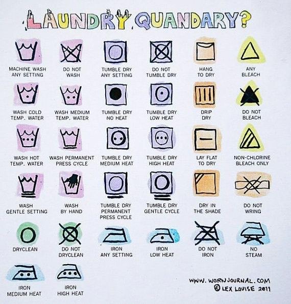 symbols of laundry care