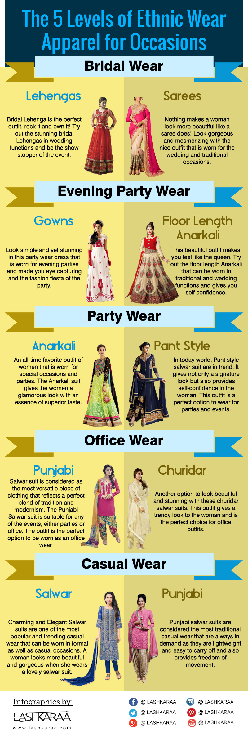 5 levels of ethnic wear