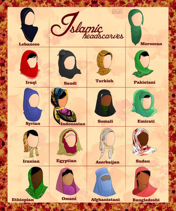 islamic headscaries, islamic headscarves guide by country