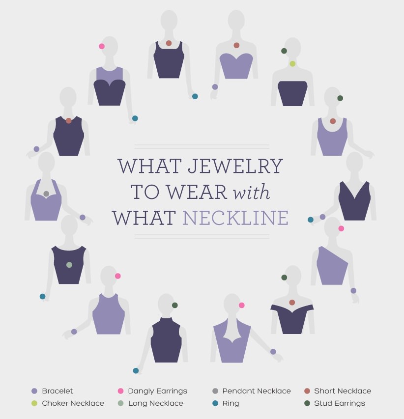 jewelry according to neckline, jewelry to wear with neckline
