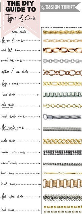 types of chain