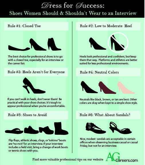 visual guide for shoes to wear at work or not