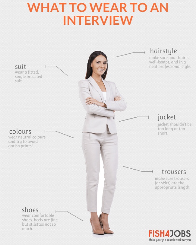 What to wear for First impression in an interview for Men & Women