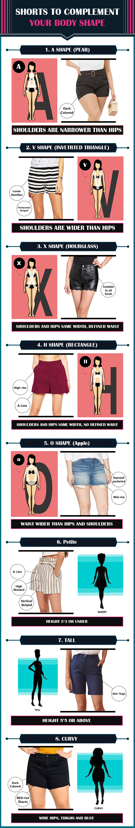 most flattering clothes according to body shapes