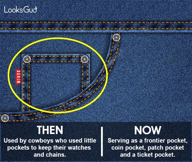 what is the small pocket on jeans called
