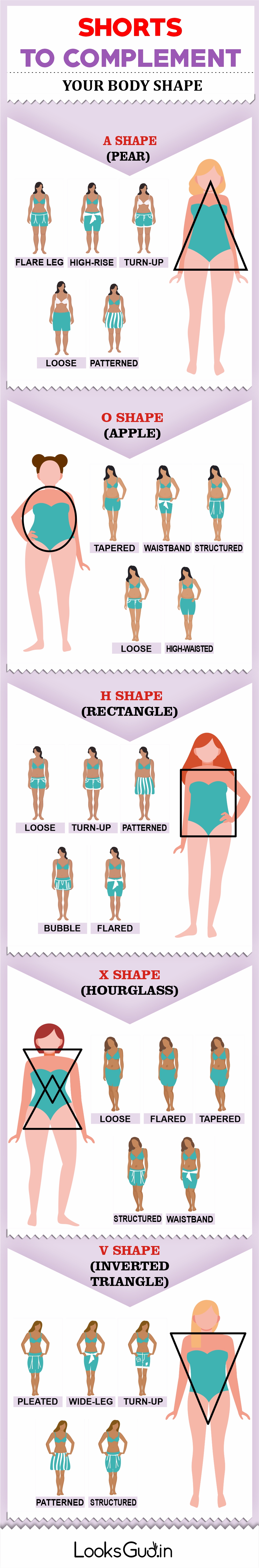 Guideline to Find the Best Shorts for Your Body Shape : r/Infographics