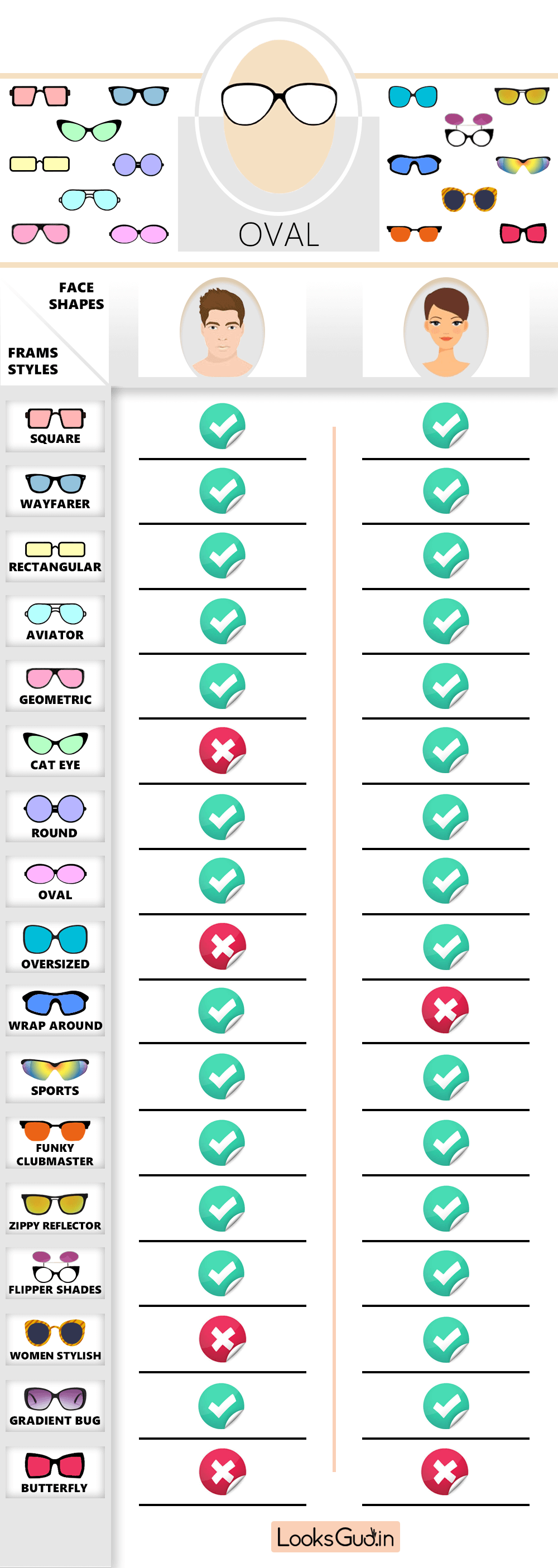 How to choose Perfect Sunglasses according to Face Shape? - LooksGud.com