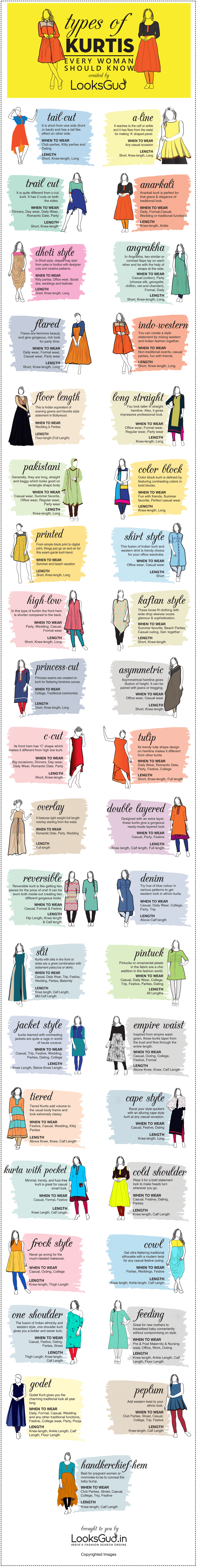 An infographics for kurti design types and pattern to learn patterns for stitching