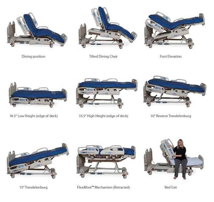 Hospital Bed Positions