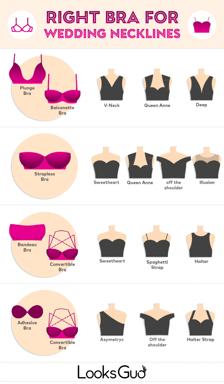 What to Wear Under Wedding Dress: Undergarments Style Guide - LooksGud.com