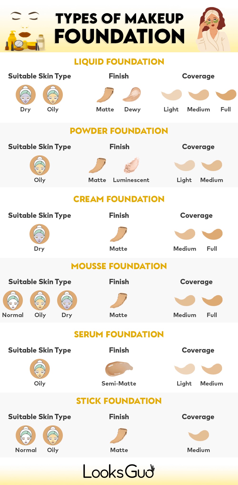 types of foundation in makeup