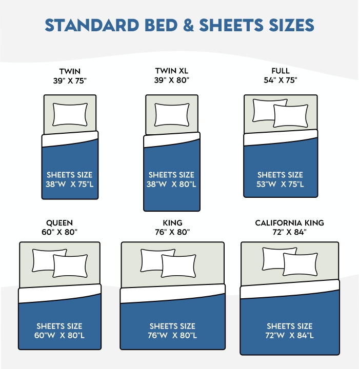 Diffe Types Of Bed Sheet Looksgud Com, King Size Bed Sheets Dimensions In Inches
