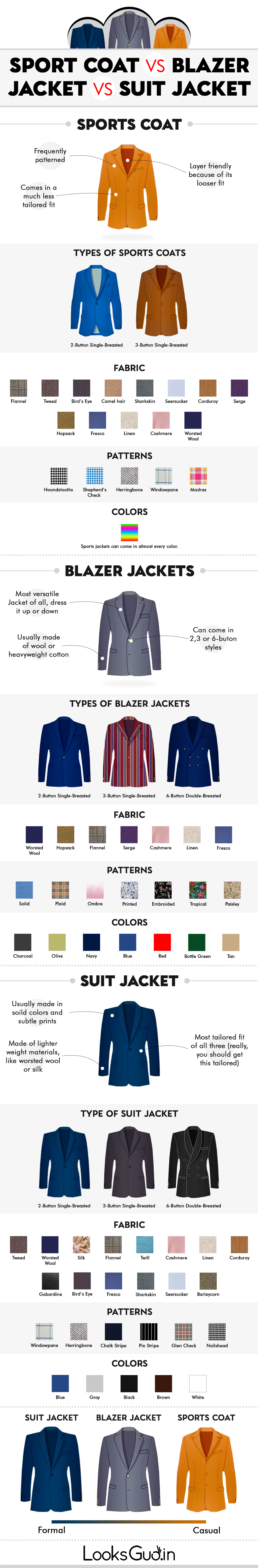 blazer vs suit jacket vs sports coat
