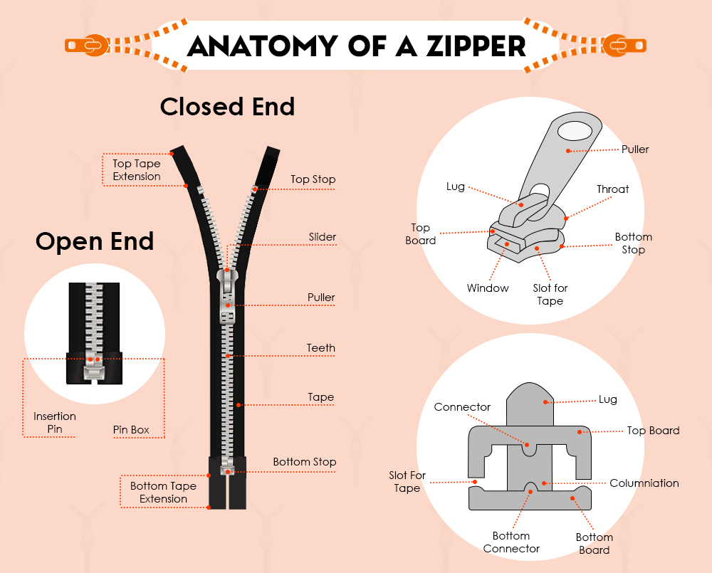 Which type of zipper is hidden type?, ?Pant Zippers