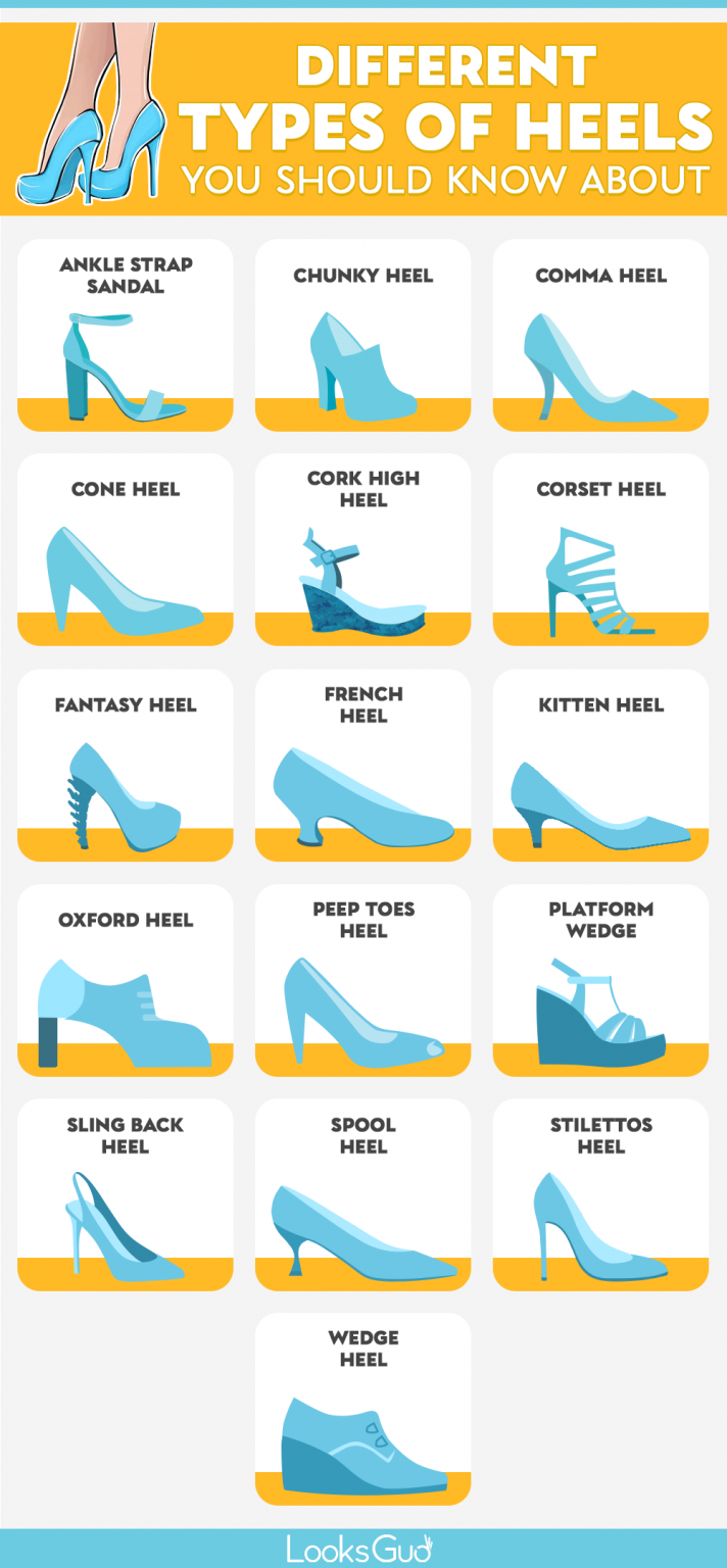 Types of Shoes for Men, Women & Kids - LooksGud.com