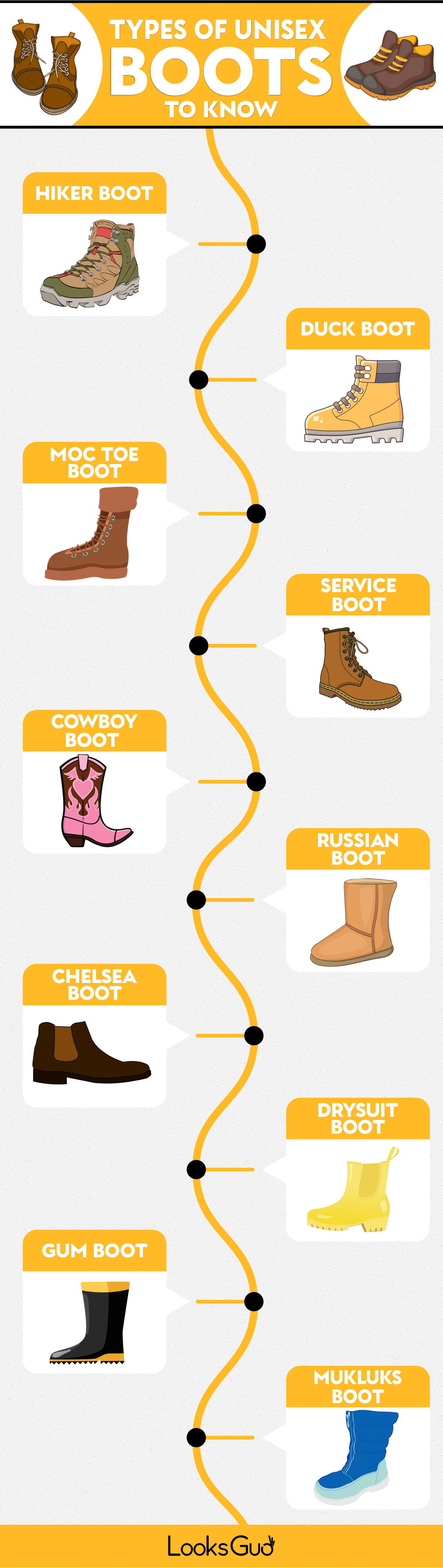 types of boots, fashion boots 