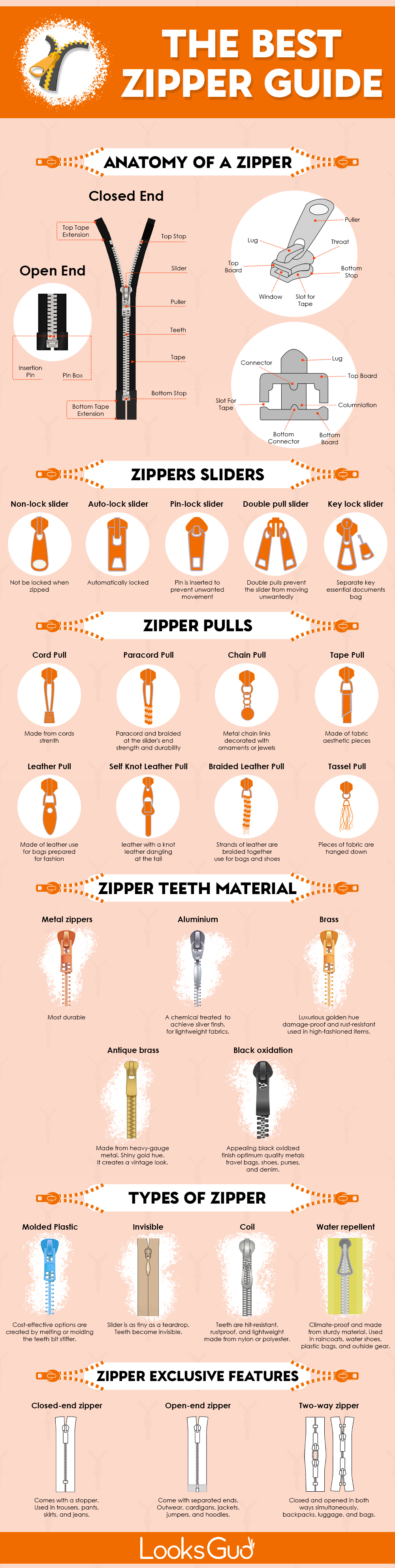 Types of zippers and methods of attachment