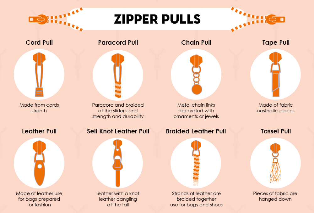 What is a good zipper?