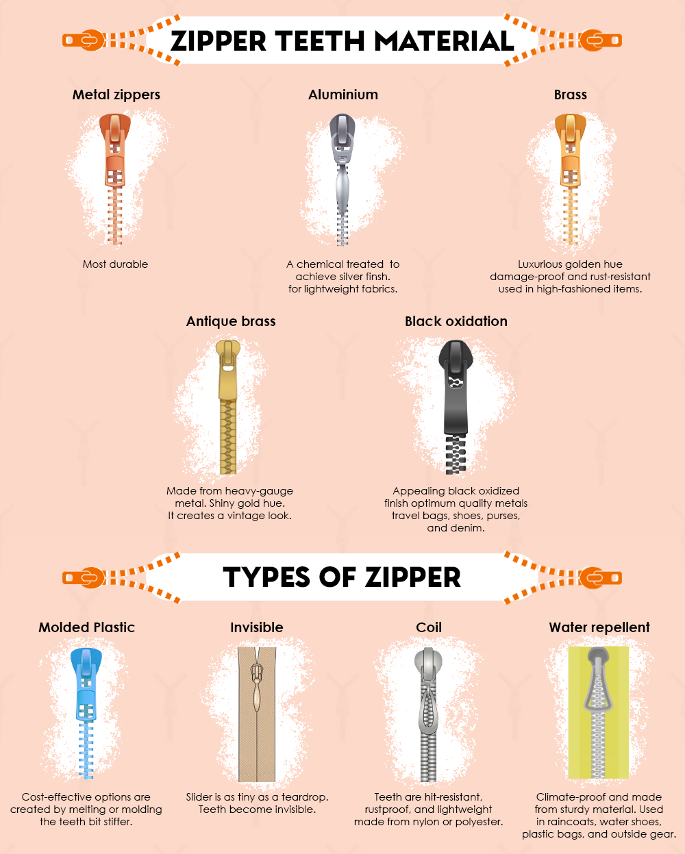 Strongest zipper type, ?Separating zippers