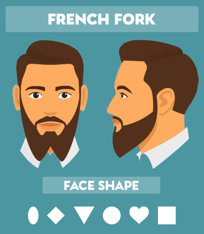 most popular beard styles