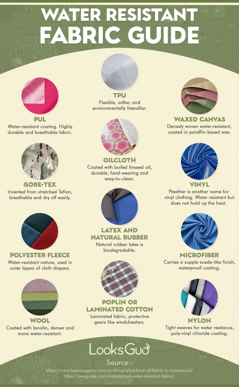 14-best-water-resistant-fabrics-to-sew-waterproof-clothes-looksgud