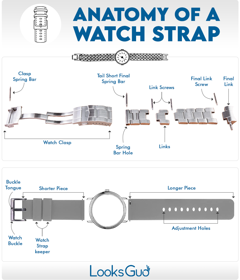 Types of watch strap fittings