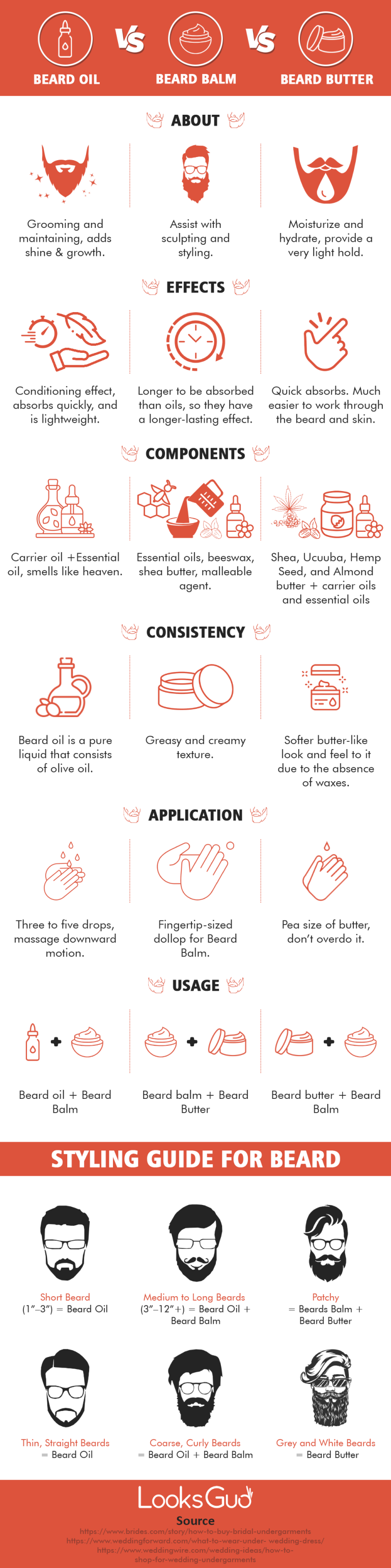 Beard Oil Vs Beard Balm Vs Beard Butter Find the Difference