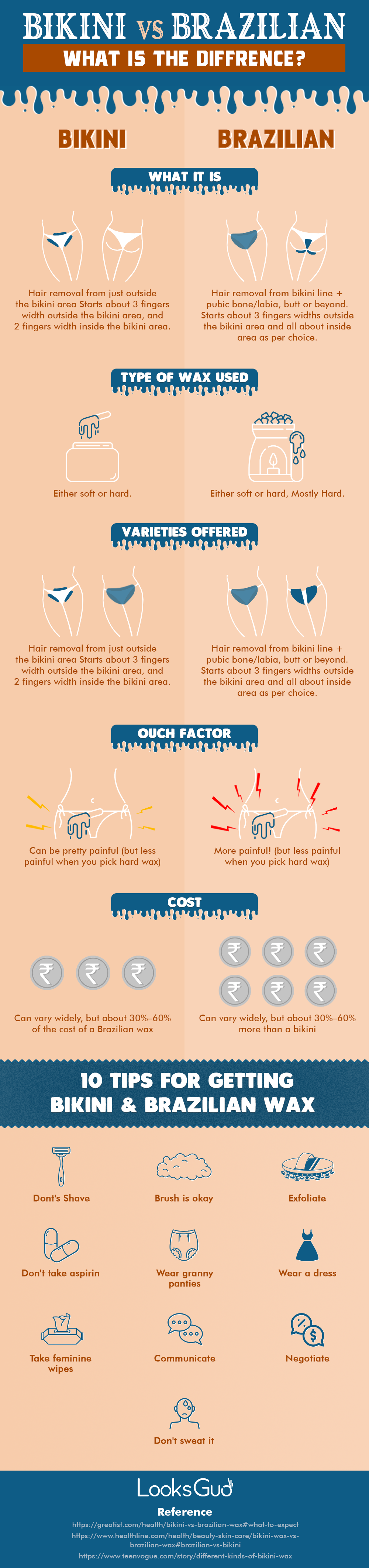 opblijven verlies harpoen How Bikini Wax is different from Brazilian Wax? : r/Infographics