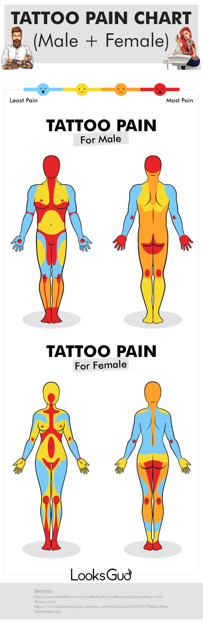 Tattoo Pain Chart: Scale of Pain Explained (Female + Male) - LooksGud.com